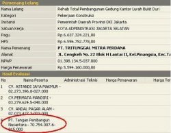 Gagal di Era Ahok, Perusahaan Konstruksi Bangunan Ini Menangkan Tender Pengadaan Susu