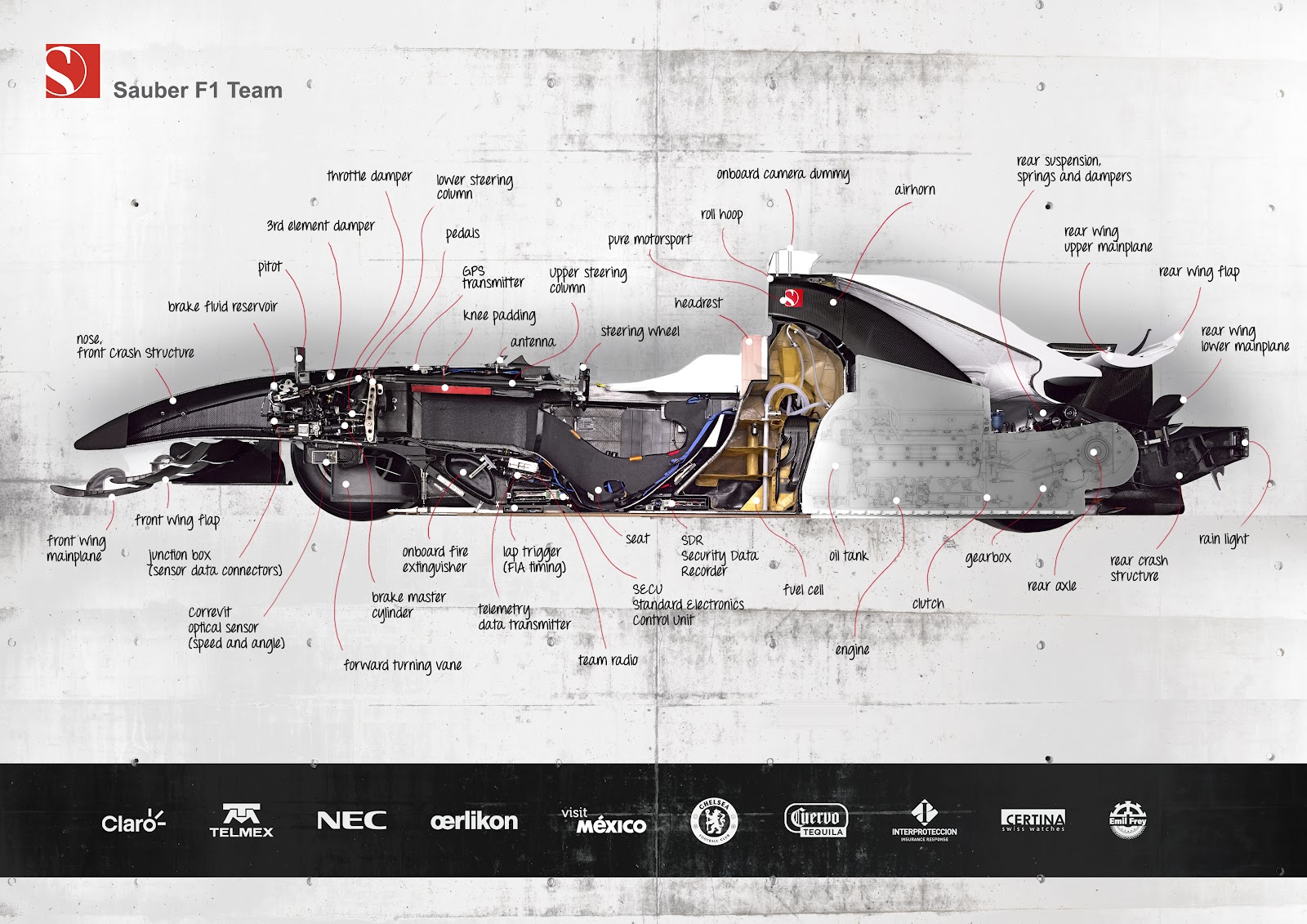 Canggihnya Mobil Formula One (F1)