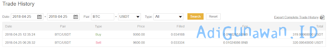 Robot Trading Bitcoin Otomatis - Profit Konsisten Tanpa Paham Analisa