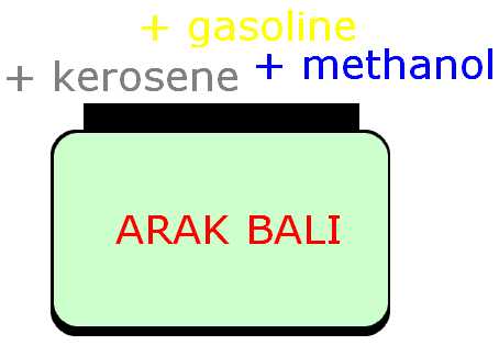Melayat, Disuguhi Arak Bali Ikut Mati