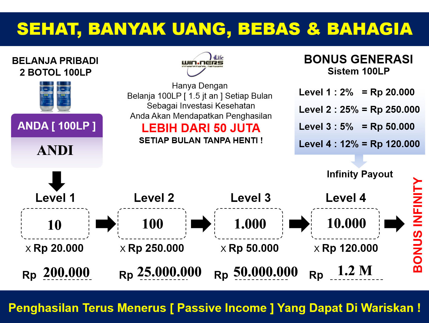 PELUANG BISNIS ABAD 21