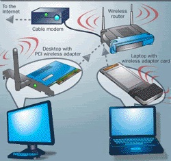 Cara kerja Wi -Fi