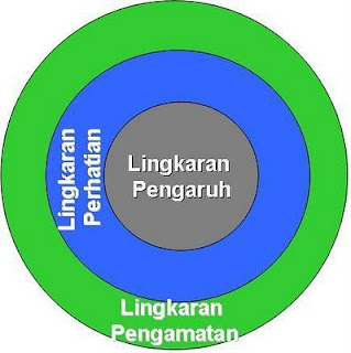 Rahasia untuk Mengubah Dunia. (Rahasia kita2 aja ya)