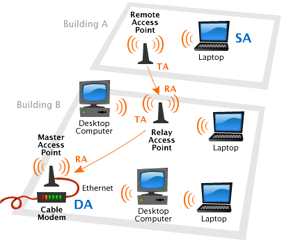 Cara kerja Wi -Fi