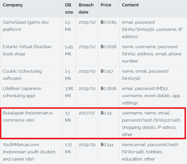 Gnosticaplayers Hacker Pakistan Yang Berhasil Mencuri DataBase BukaLapak