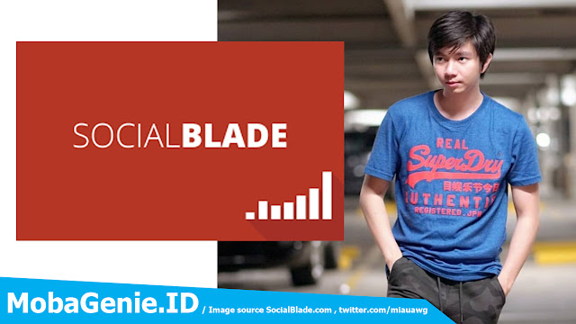 Regi &quot;Miawaug&quot; Prabowo Satu2nya Youtuber Indo di Top 50 Games Channel Social Blade