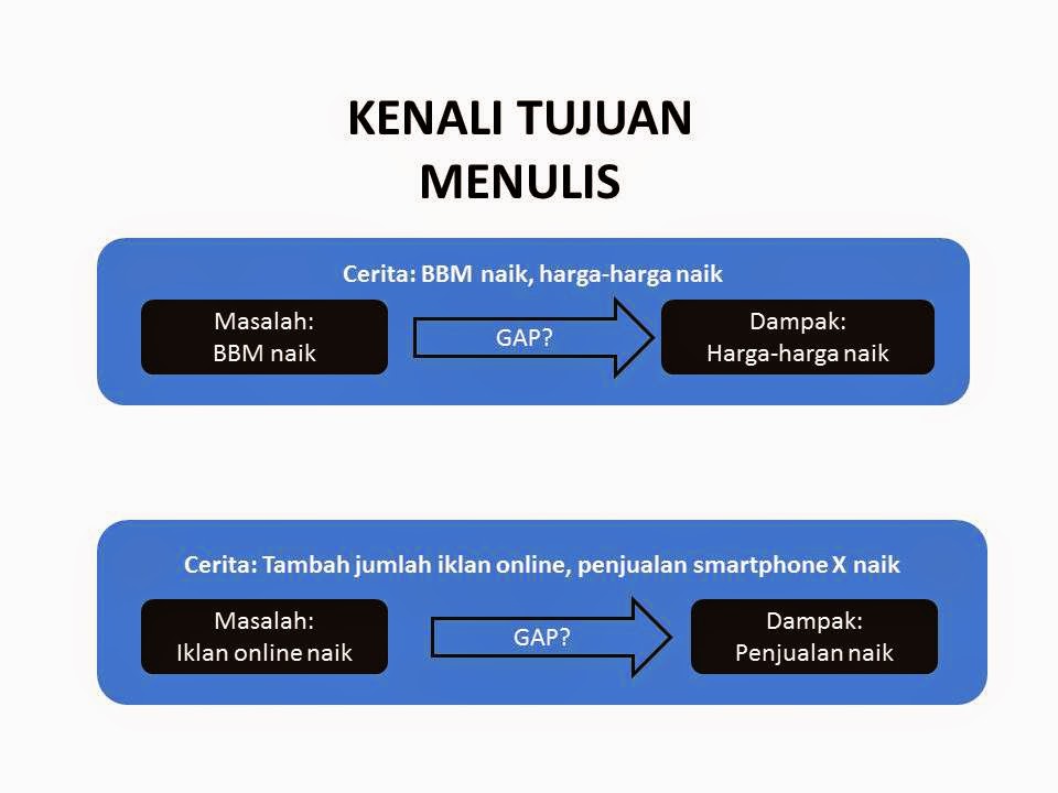 Jangan nyerah, Gan! Bikin Karya Tulis dan Skripsi Itu MUDAH! Ini Strateginya!