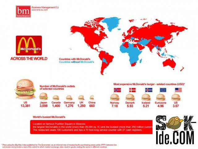 20 Fakta Unik Tentang McDonald's Yang Belum Diketahui Banyak Orang