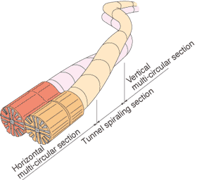 Sejarah, Konsep dan Perkembangan dari Tunnel Boring Machine