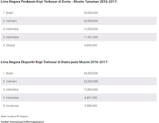 Indonesia top 5 di Dunia Perkopian