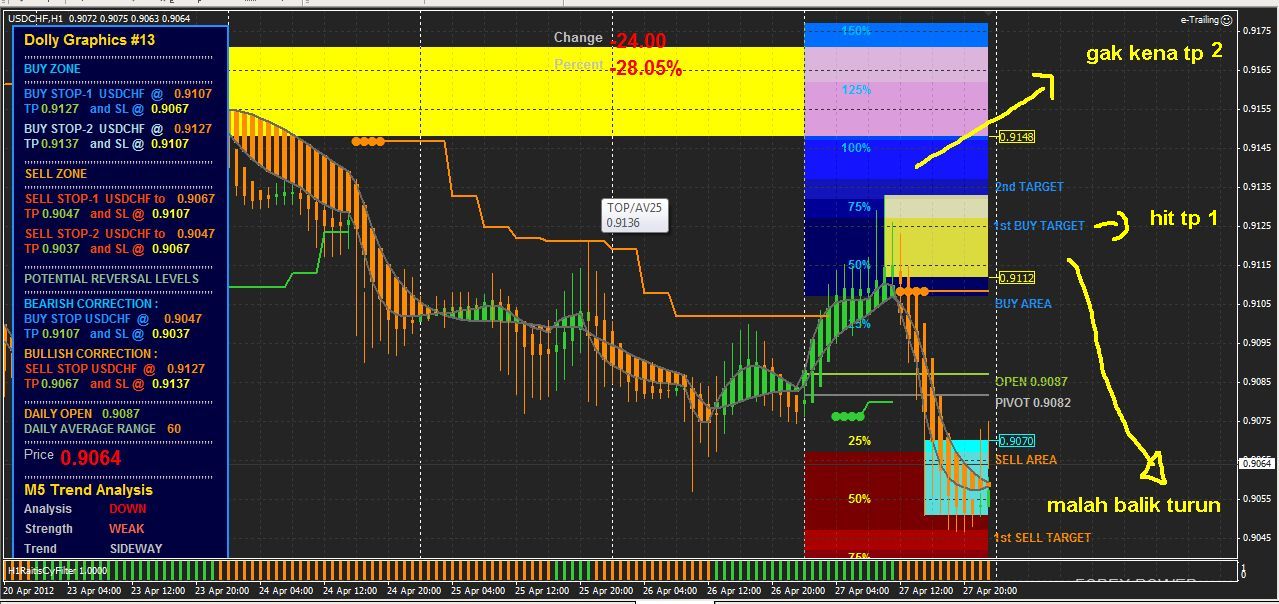 all-about-trading-dolly-system