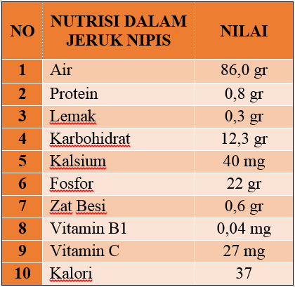 Yang Mau Sehat dan Cantik Pakai Jeruk Nipis Aje gan/sist !