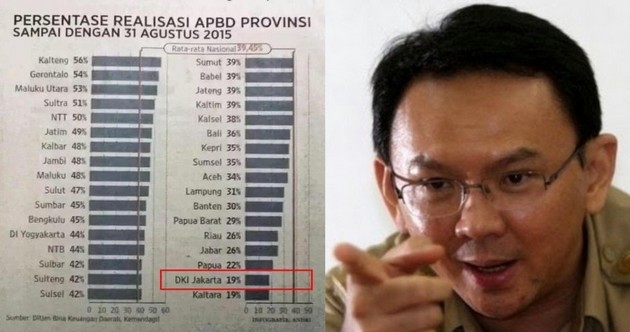 takut-apa-lu-hok-presiden-jokowi-minta-pemda-tidak-takut-belanjakan-apbd-2016