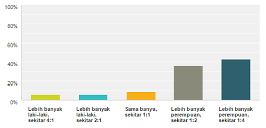 Sejauh mana lo tau tentang kondisi dunia saat ini?