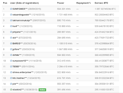 kadekchelsea ~ Investasi bitcoin profit 200% 4bulan ( Cloud Mining )