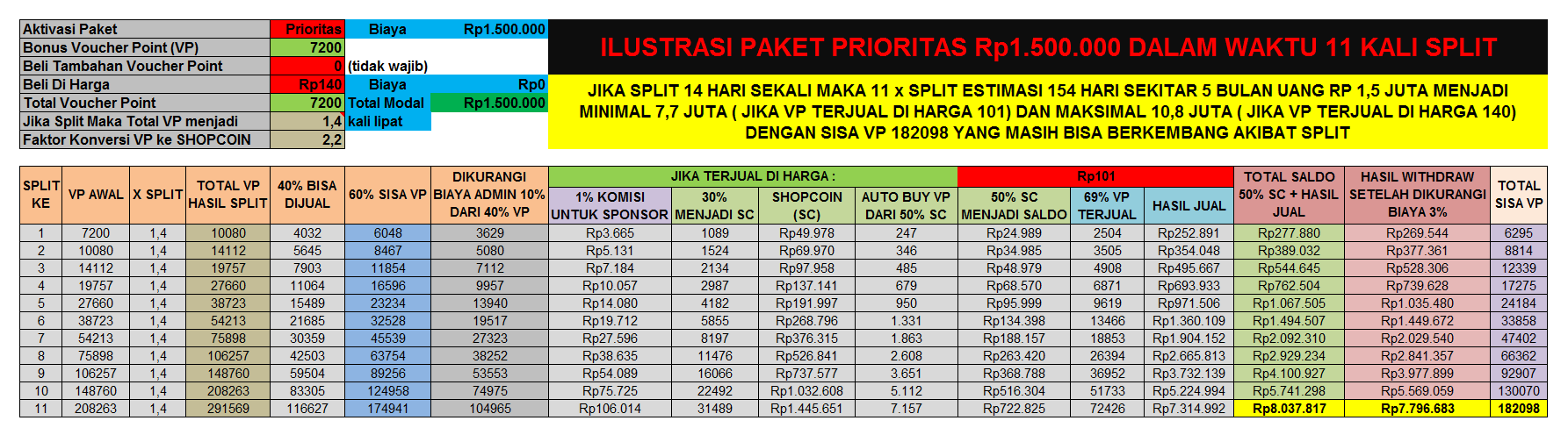 &#91;sukauang&#93;Bisnis Split KonterKita - Modal 21Ribu bisa menjadi 20Juta dalam 30 X Split