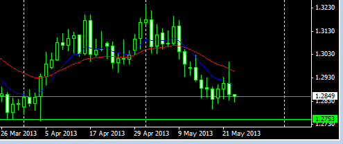 corat-coret-forex-harian