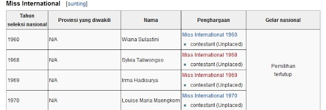 Mata Najwa Miss World 2013: Ekonomi Libido dan Narasumber Invalid &#91;Virus Vicky&#93;