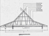 CONTOH RAB GEDUNG SEKOLAH | KUMPULAN RAB DAN GAMBAR SEKOLAH TK - SD - PAGAR - RKB