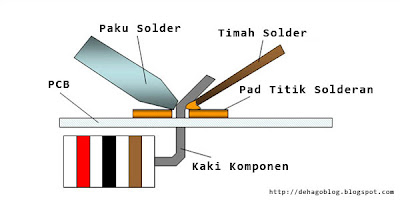 Teknik Menyolder