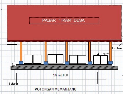 Contoh Rab Pembangunan Pasar | FILE REFERENSI RAB DAN GAMBAR PASAR