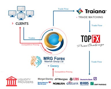 &#91;MRG&#93; Broker Paling Aman, Jaminan 100% Uang Kembali Jika Terjadi Kecurangan