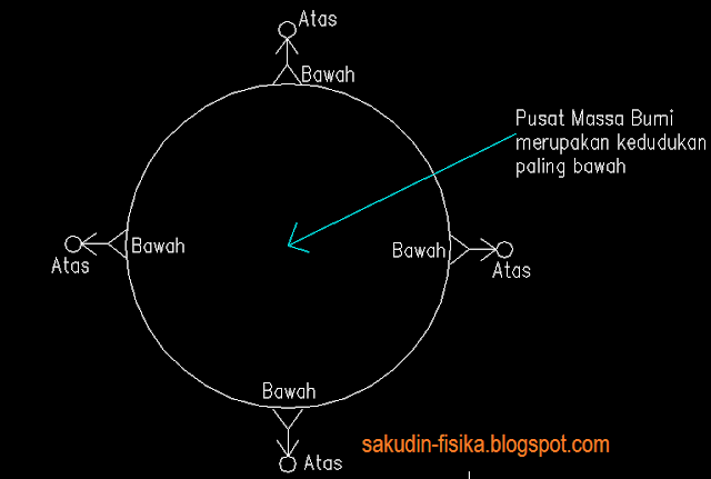menjawab-flat-earth-101-mengungkap-kebohongan-propaganda-bumi-datar---part-3