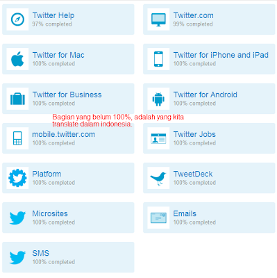 Cara Cepat Mendapat Badge Translator Twitter - Subtitusi Verified Account