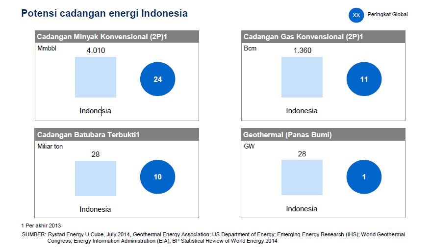 Indonesia Masih Impor Minyak? Wajar Aja Sih