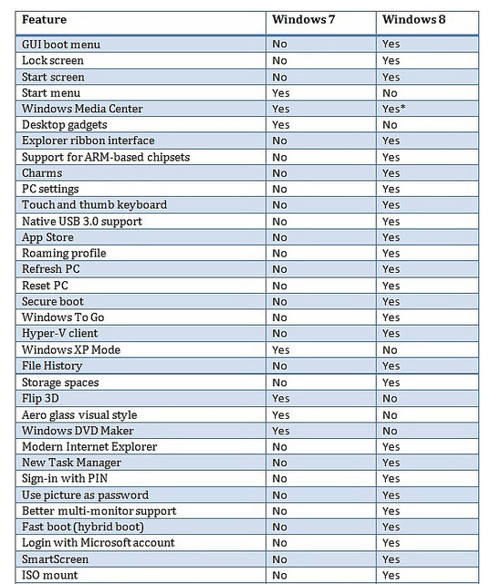 Semua tentang Windows 8 disini!