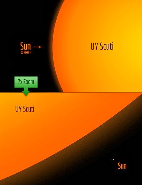 UY Scuti, Bintang maha raksasa terbesar di jagat raya yang ditemukan (Updated 2016!)