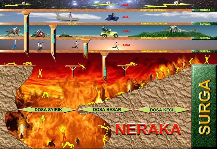 ███ 7 Golongan Orang Yang Mendapat Perlindungan Allah Di Akhirat ███