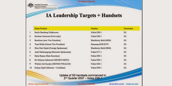 bukti-sms-sri-mulyani-untuk-sby-dan-jk