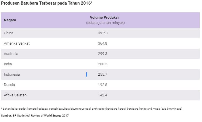 6 Energi Tak Terbarukan Yang Seharusnya Dijaga