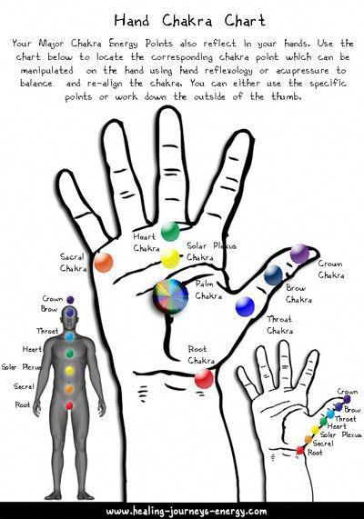 hand-chakra