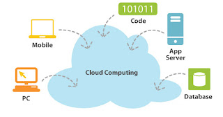 Tips Lindungi dan Mengamankan Data di Cloud Computing