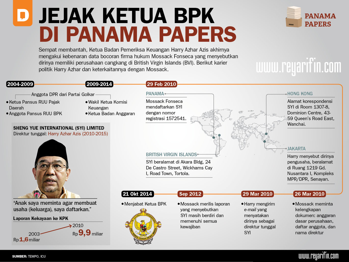 pegiat-antikorupsi-bakal-laporkan-harry-ke-komite-etik-bpk