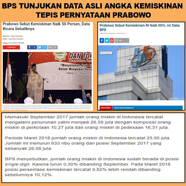BPS Tunjukan Data Asli Angka Kemiskinan Tepis Pernyataan Prabowo