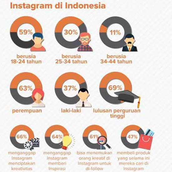 Jasa Tambah Followers Instagram Aktif