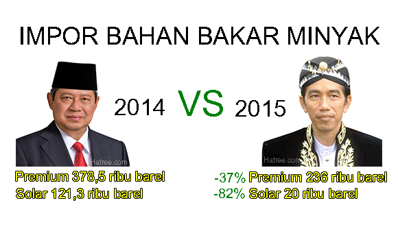REKOR! Pemerintahan Jokowi Hemat 37 Persen Impor Premium