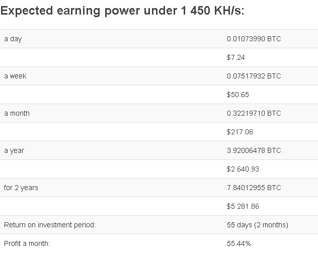 kadekchelsea ~ Investasi bitcoin profit 200% 4bulan ( Cloud Mining )