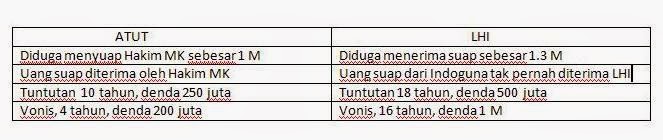 &#91;Sapi Protes part 2&#93; Vonis Atut Lebih Ringan Daripada LHI. Keadilan Ini Milik Siapa?