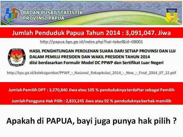 &#91;Sumber Suci&#93; DPT Provinsi Papua Lebih banyak dari Jumlah Penduduk Papua 