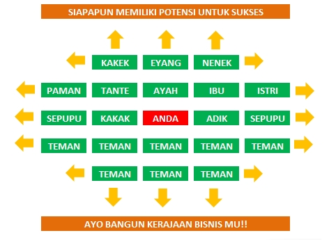 Kerja Dirumah Dapat Dollar dapat uang Jadi Milyarder