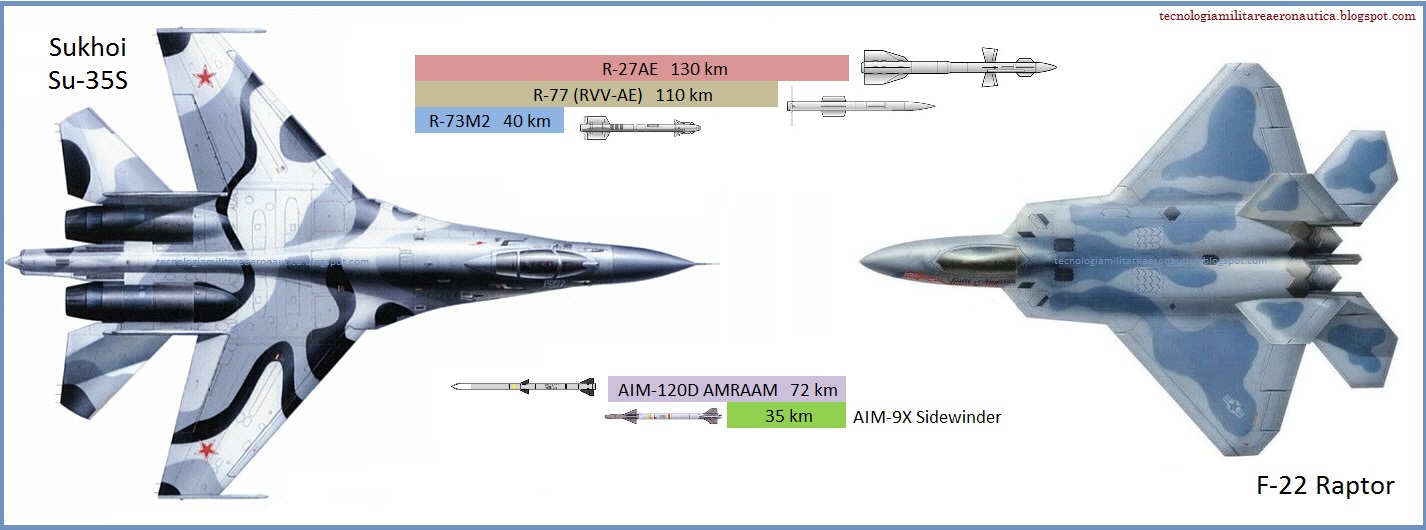 &#91;SUKRO STROOONG&#93; Su-35 bisa mengalahkan F-22 ??