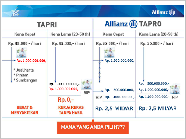 Kenalan dengan Paper Asset yuk, Program Aset Pintar yang digunakan di Negara Maju