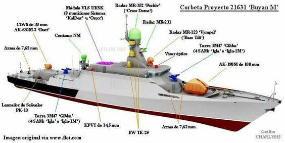 Russia Proposed Buyan-M to Replace Vetnamese Tarantul