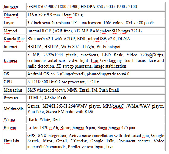 Mari mengenal spesikasi di smartphone ANDROID