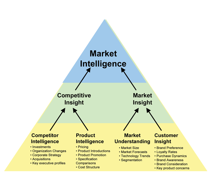 Apa itu Marketing Intelligence System (Sistem Intelijen Pemasaran)?