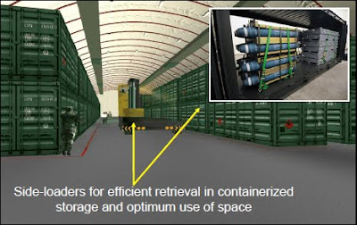 Singapore's Underground Ammunition Facility